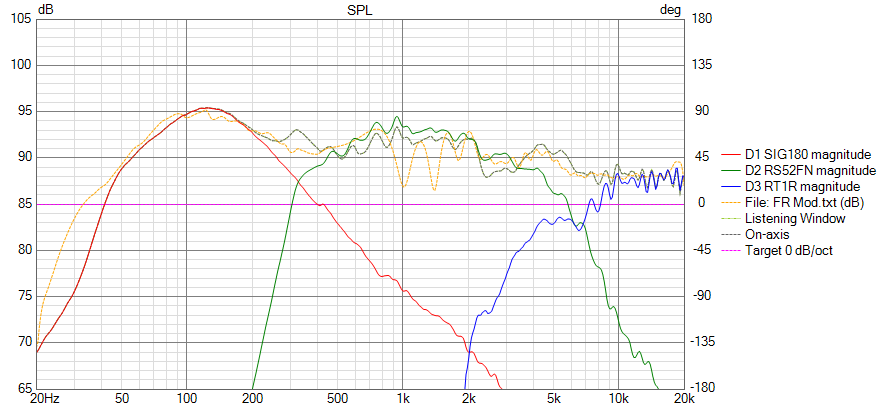 Crossover response with real updated measurements
